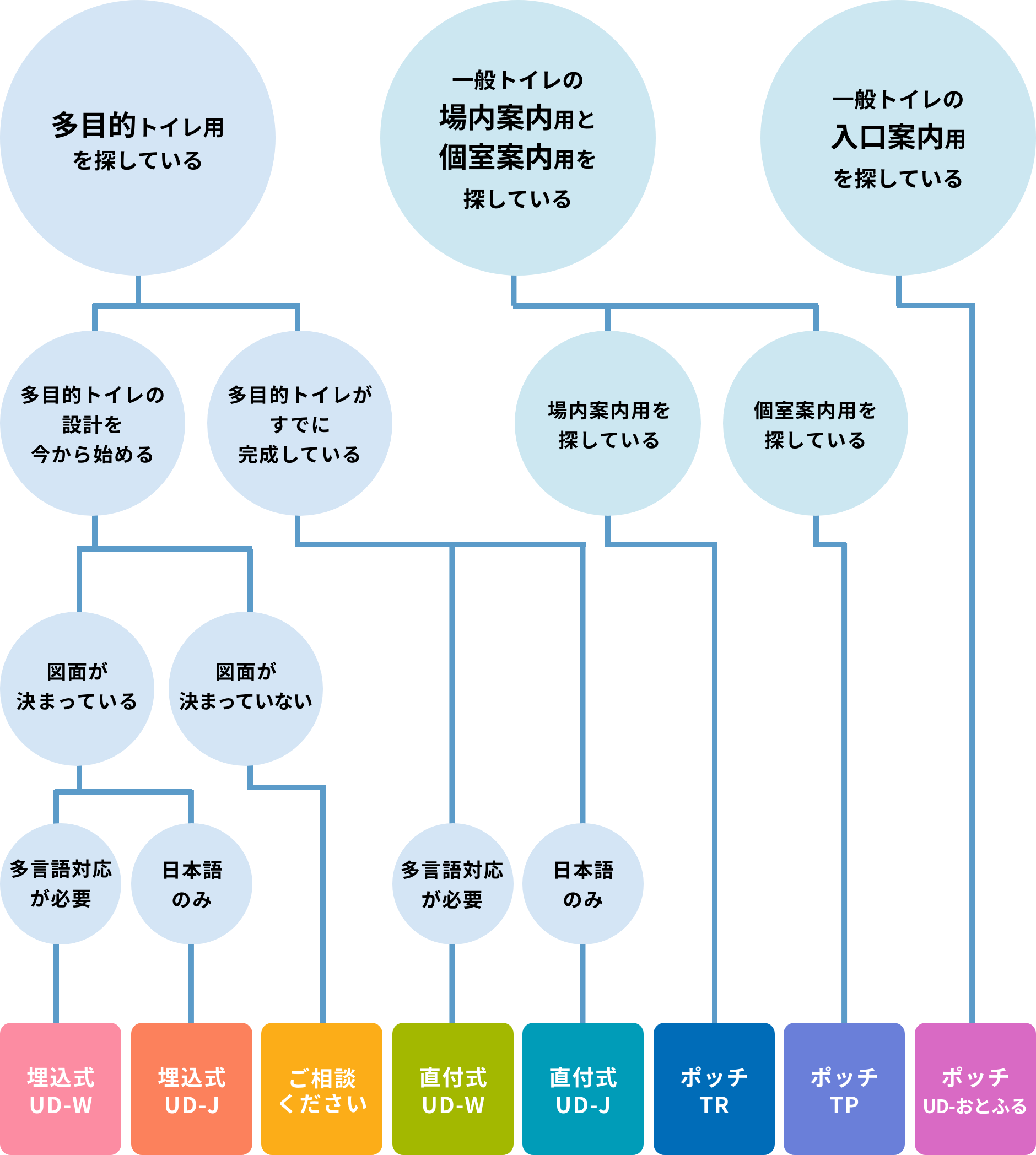 フローチャート図