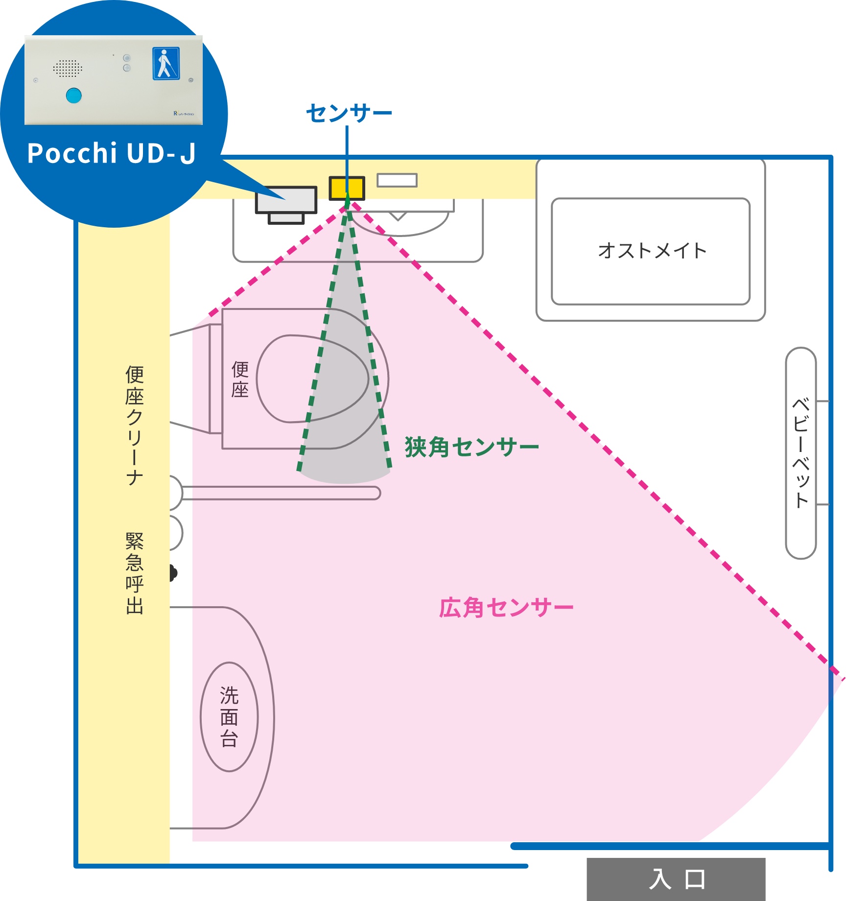 機器を設置する場合の解説図