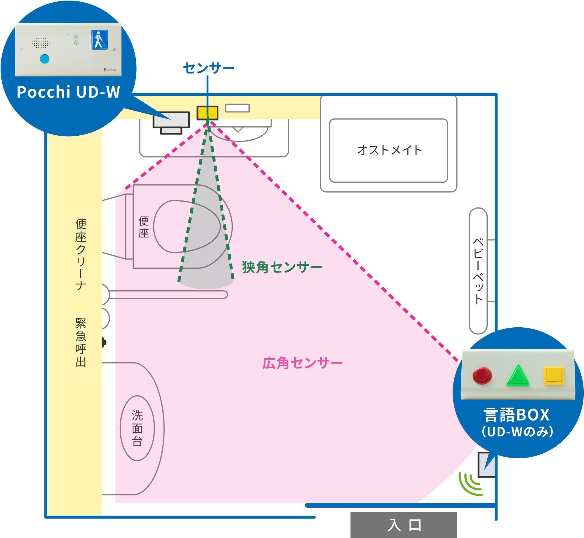 機器を設置する場合の解説図