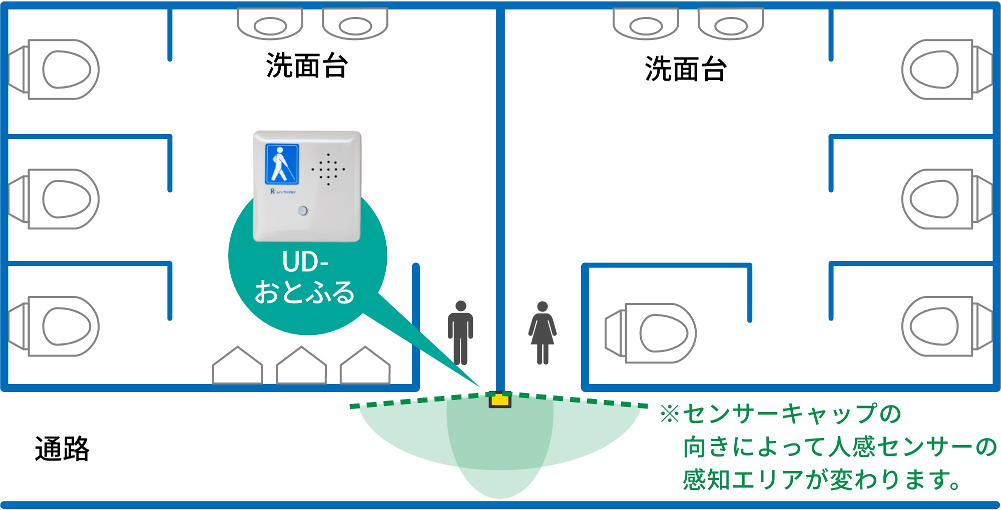 機器を設置する場合の解説図