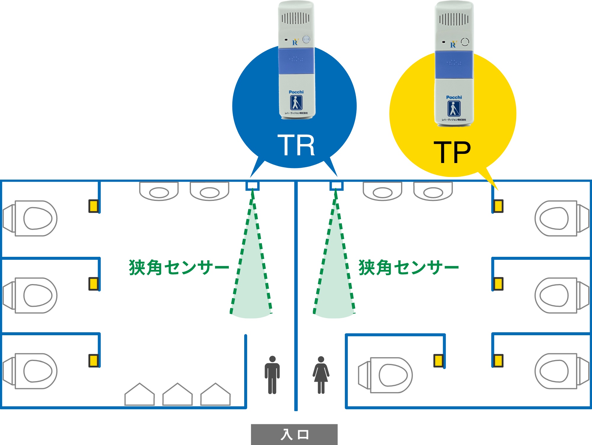 機器を設置する場合の解説図